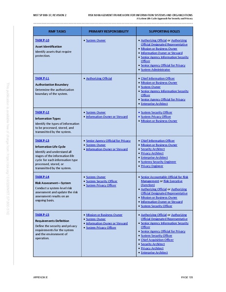 File:NIST.SP.800-37r2.pdf