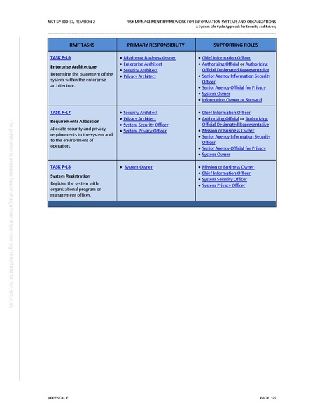 File:NIST.SP.800-37r2.pdf