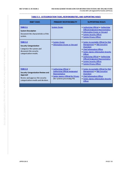 File:NIST.SP.800-37r2.pdf
