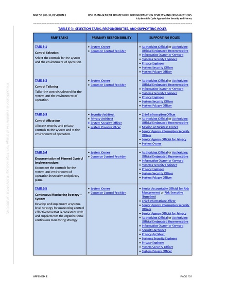 File:NIST.SP.800-37r2.pdf