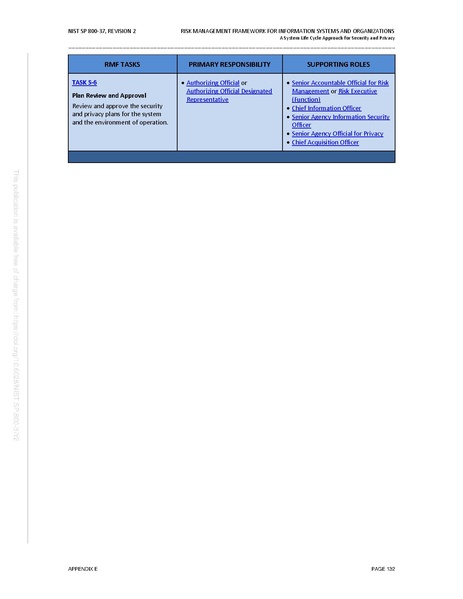 File:NIST.SP.800-37r2.pdf