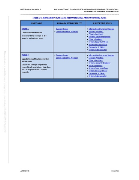 File:NIST.SP.800-37r2.pdf