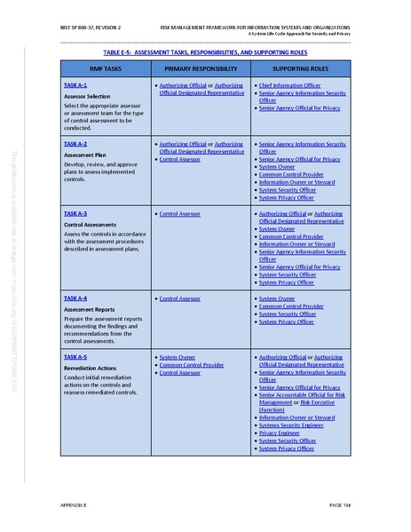 File:NIST.SP.800-37r2.pdf