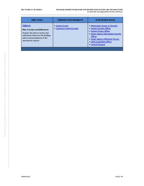 File:NIST.SP.800-37r2.pdf