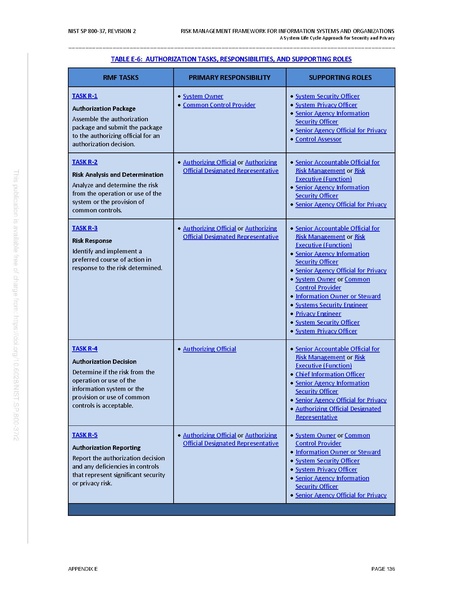 File:NIST.SP.800-37r2.pdf