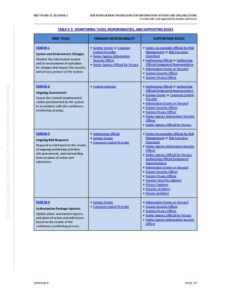 File:NIST.SP.800-37r2.pdf