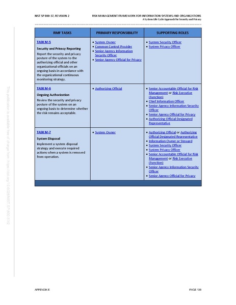 File:NIST.SP.800-37r2.pdf