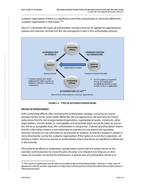 File:NIST.SP.800-37r2.pdf