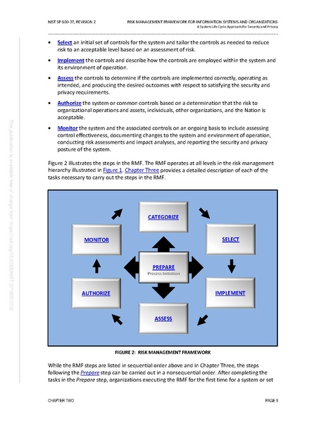 File:NIST.SP.800-37r2.pdf