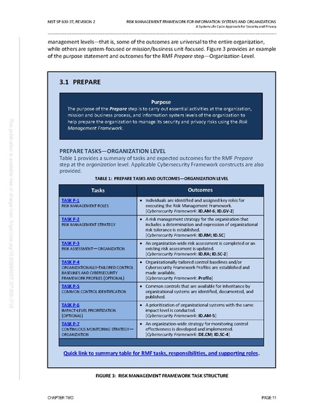 File:NIST.SP.800-37r2.pdf