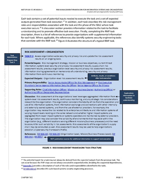 File:NIST.SP.800-37r2.pdf