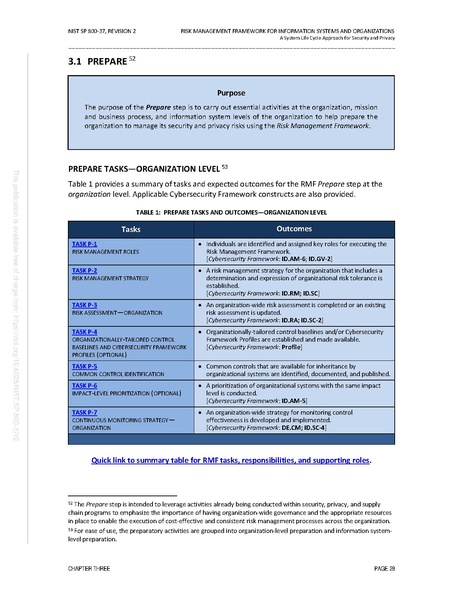 File:NIST.SP.800-37r2.pdf