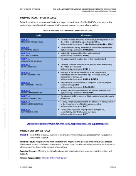 File:NIST.SP.800-37r2.pdf