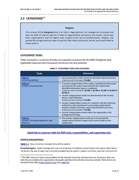 File:NIST.SP.800-37r2.pdf