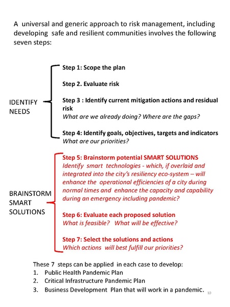 File:Smart Cities in the Time of Pandemic public.pdf