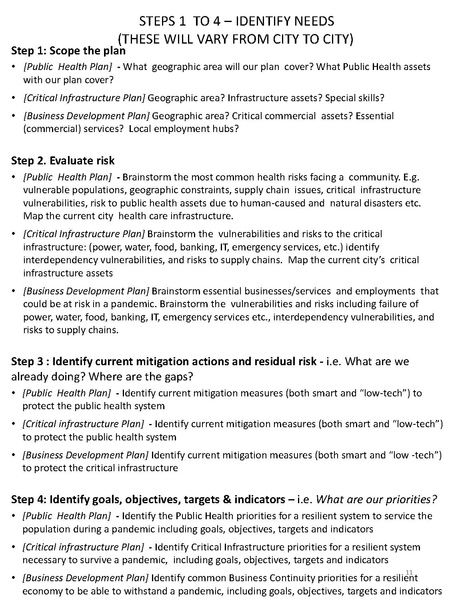 File:Smart Cities in the Time of Pandemic public.pdf