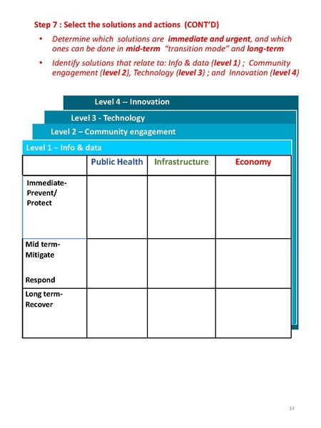 File:Smart Cities in the Time of Pandemic public.pdf