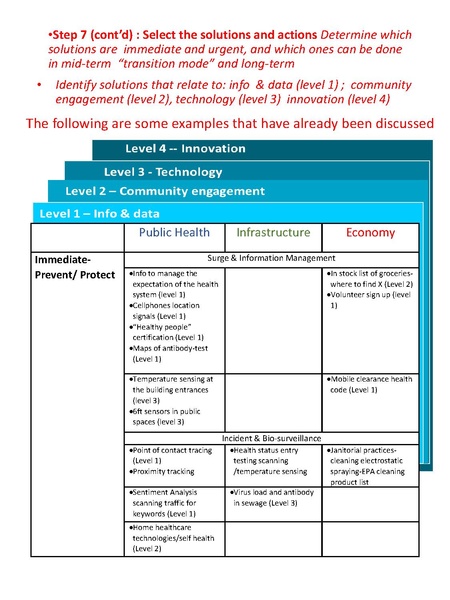 File:Smart Cities in the Time of Pandemic public.pdf