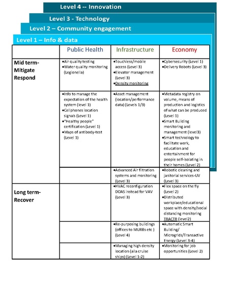 File:Smart Cities in the Time of Pandemic public.pdf