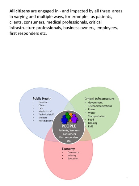 File:Smart Cities in the Time of Pandemic public.pdf