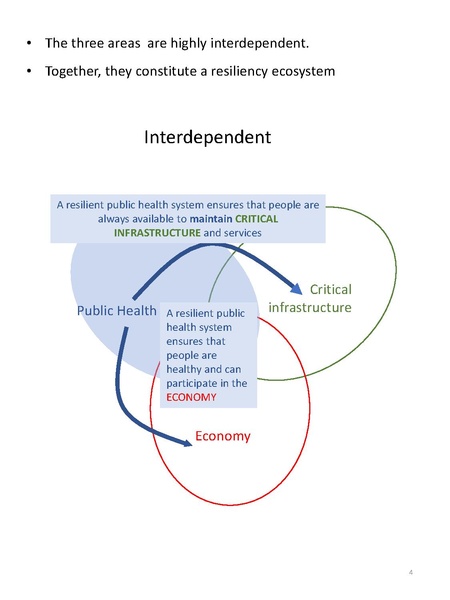File:Smart Cities in the Time of Pandemic public.pdf