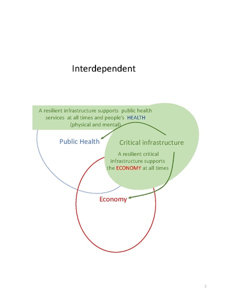 File:Smart Cities in the Time of Pandemic public.pdf