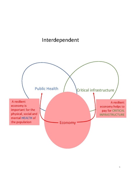 File:Smart Cities in the Time of Pandemic public.pdf