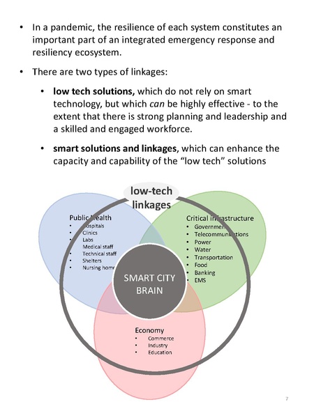 File:Smart Cities in the Time of Pandemic public.pdf