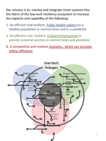 File:Smart Cities in the Time of Pandemic public.pdf