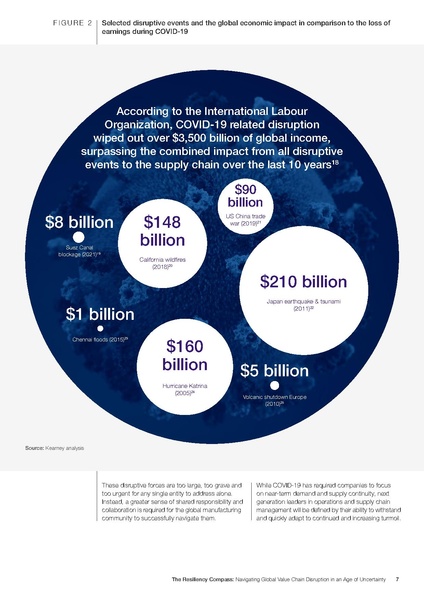 File:WEF Navigating Global Value Chains Disruptions 2021.pdf