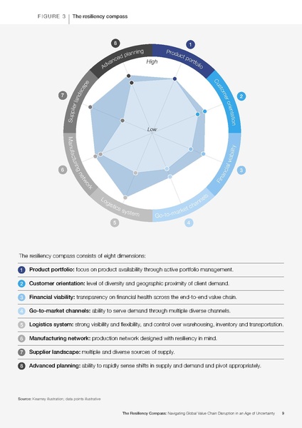 File:WEF Navigating Global Value Chains Disruptions 2021.pdf