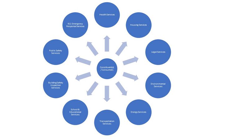 File:Constituent-led Smart City Public Data and IoT Utility Data and Cybersecurity Relationships.JPG
