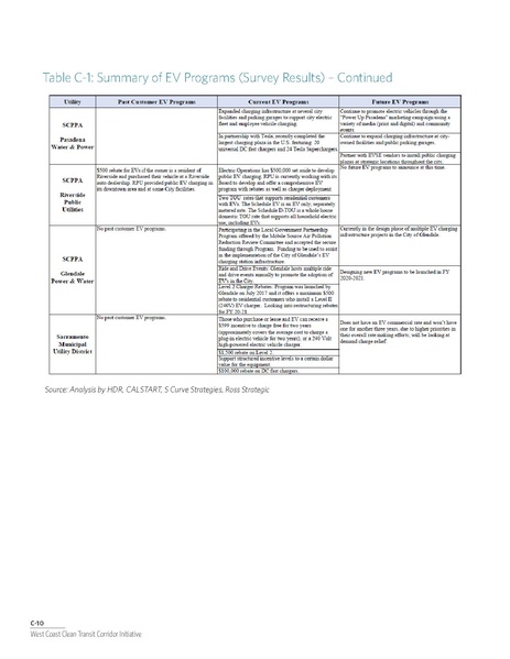 File:WCCTCI Tech Memo June 2020.pdf