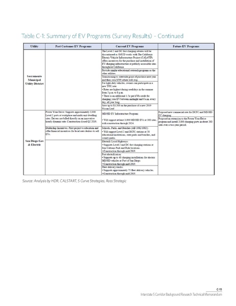File:WCCTCI Tech Memo June 2020.pdf