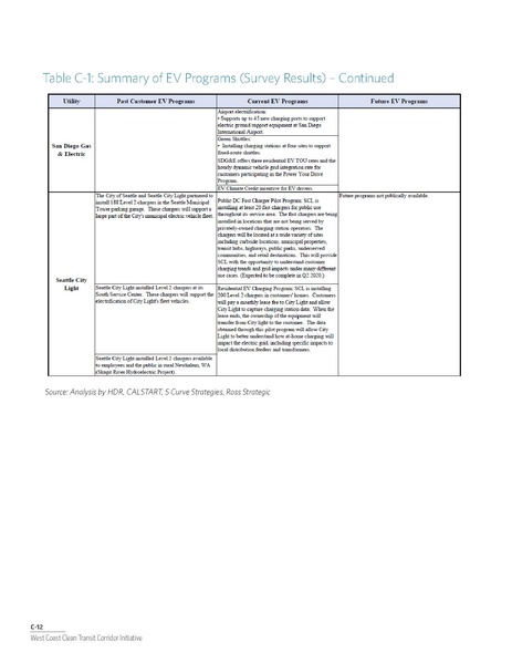 File:WCCTCI Tech Memo June 2020.pdf