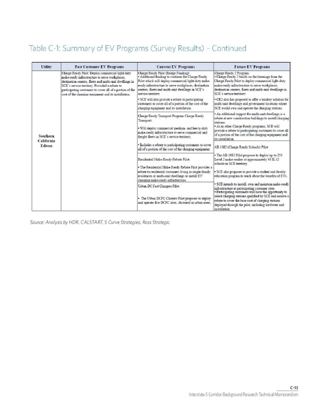 File:WCCTCI Tech Memo June 2020.pdf