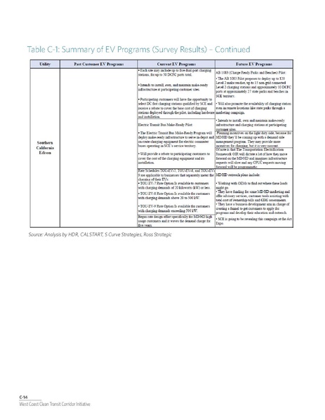 File:WCCTCI Tech Memo June 2020.pdf