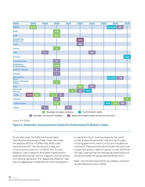 File:WCCTCI Tech Memo June 2020.pdf