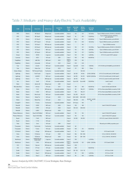File:WCCTCI Tech Memo June 2020.pdf