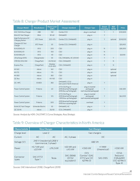 File:WCCTCI Tech Memo June 2020.pdf