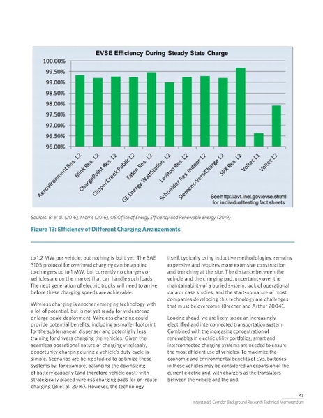 File:WCCTCI Tech Memo June 2020.pdf