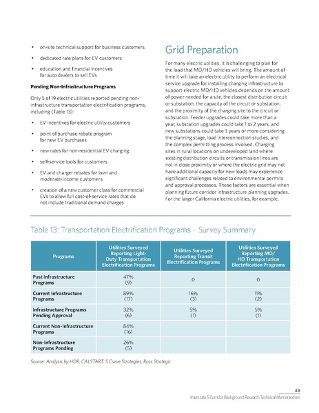 File:WCCTCI Tech Memo June 2020.pdf