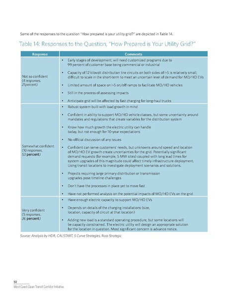 File:WCCTCI Tech Memo June 2020.pdf