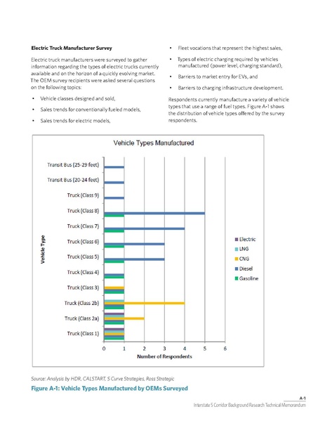 File:WCCTCI Tech Memo June 2020.pdf