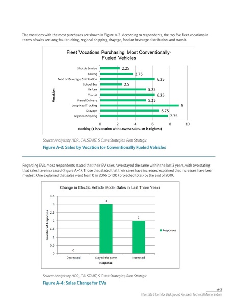 File:WCCTCI Tech Memo June 2020.pdf