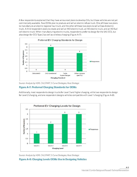 File:WCCTCI Tech Memo June 2020.pdf