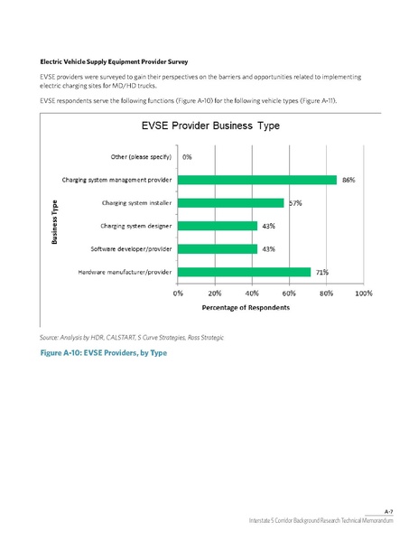 File:WCCTCI Tech Memo June 2020.pdf