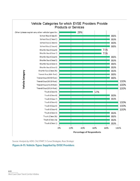 File:WCCTCI Tech Memo June 2020.pdf