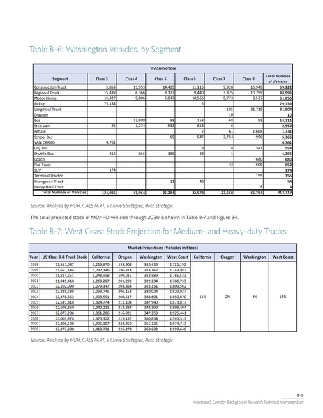 File:WCCTCI Tech Memo June 2020.pdf