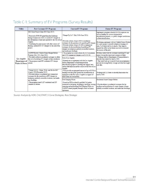 File:WCCTCI Tech Memo June 2020.pdf